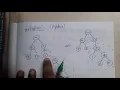 4 5 Genetic Programming
