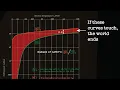 Oppenheimer s Apocalypse Math