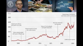 From Burritos to Success Chipotle founder Steve Ells