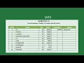 Let s solve Assignment 2 from 50 ms excel assignments
