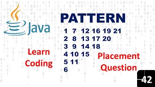 Java Pattern Programs Star Pattern Design Pattern 7