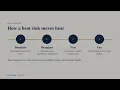 CPU Cooling: Air vs AIO, Thermal Paste, and TDP | CompTIA A+ 220-1201 (Objective 3.5)