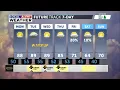 MAIN WEATHER