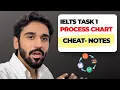 IELTS Writing Task 1 Process Chart Cheat Sheet Passive Voice Made Easy Band 7
