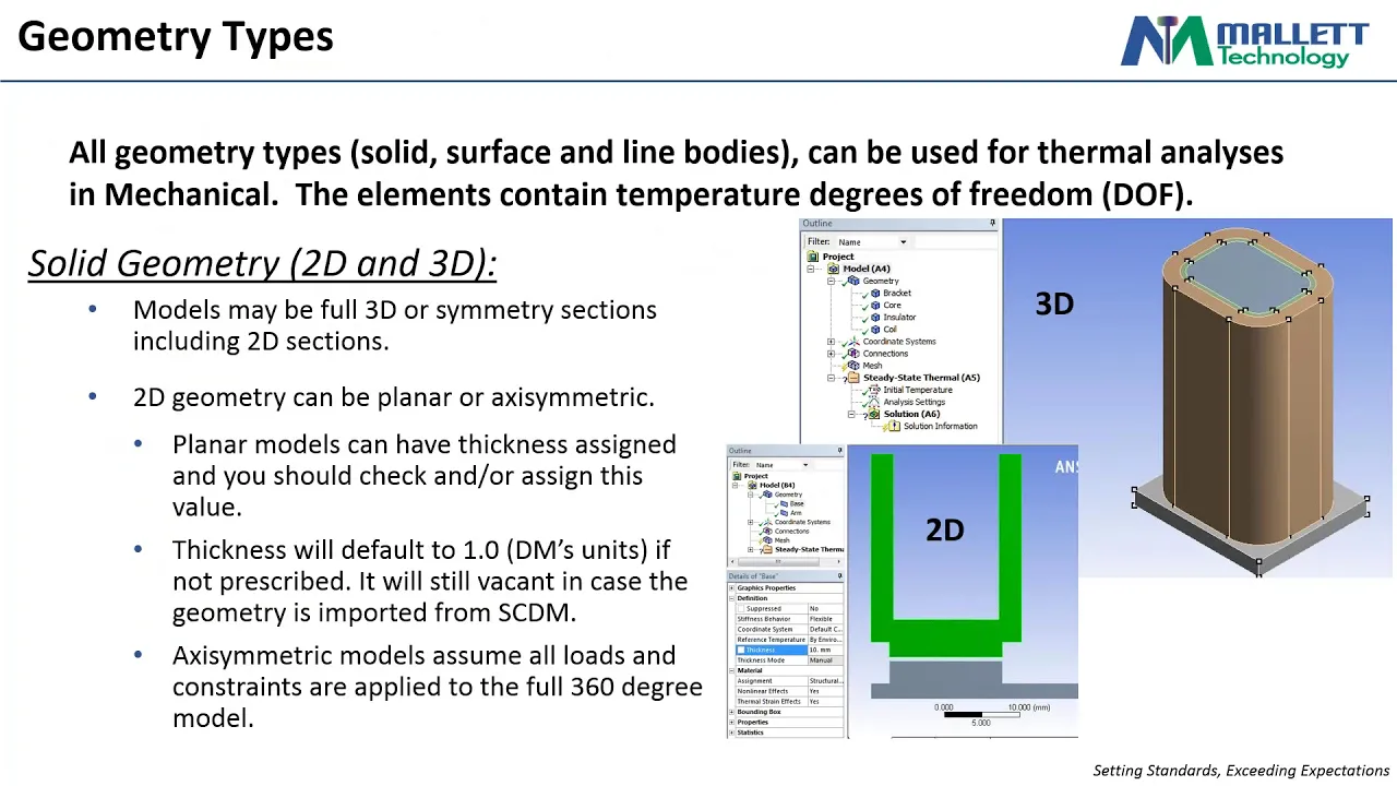 Mallett Technology Webinars - ANSYS Thermal Analysis
