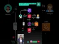 Build a Modern Support Flow with Lambda Amazon Connect