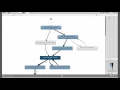 Conformance checking
