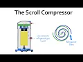 The Scroll Compressor - Basics The Fixed Speed Type