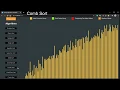 Comb Sort Algorithm Visualization Comb Sort