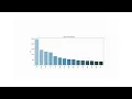 Task 04 Exploratory Data Analysis - Terrorism TSF GRIP tasks