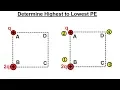 Physics - E M Ch 38 1 Voltage Potential Understood 20 of 24 Determine Highest to Lowest Potential