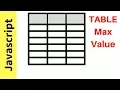 Javascript - How To Get HTML Table Column Maximum Value In JS with source code