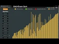 Odd-Even Sort Algorithm Visualization Odd-Even Sort