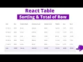 Sorting and Total of Row React Table React Table