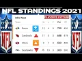 NFL standings NFL playoffs picture AFC playoffs picture NFC playoffs picture NFL wildcards