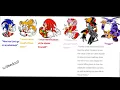 Sonic Memes Reddit
