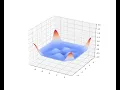 Python Solution to the 2D Wave Equation using FFT