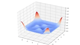 Python Solution to the 2D Wave Equation using FFT