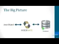 Hibernate quick practical guide with Java basics - learn Development Tools