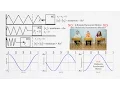 AP Physics C Simple Harmonic Motion Review Mechanics