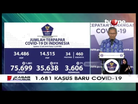 Perkembangan Corona Hari Ini 13 Juli 2020 : 75.699 Kasus Positif Corona | lifestyleOne