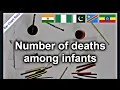 Death Rate in World