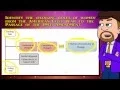History PreWriting For Continuity Change