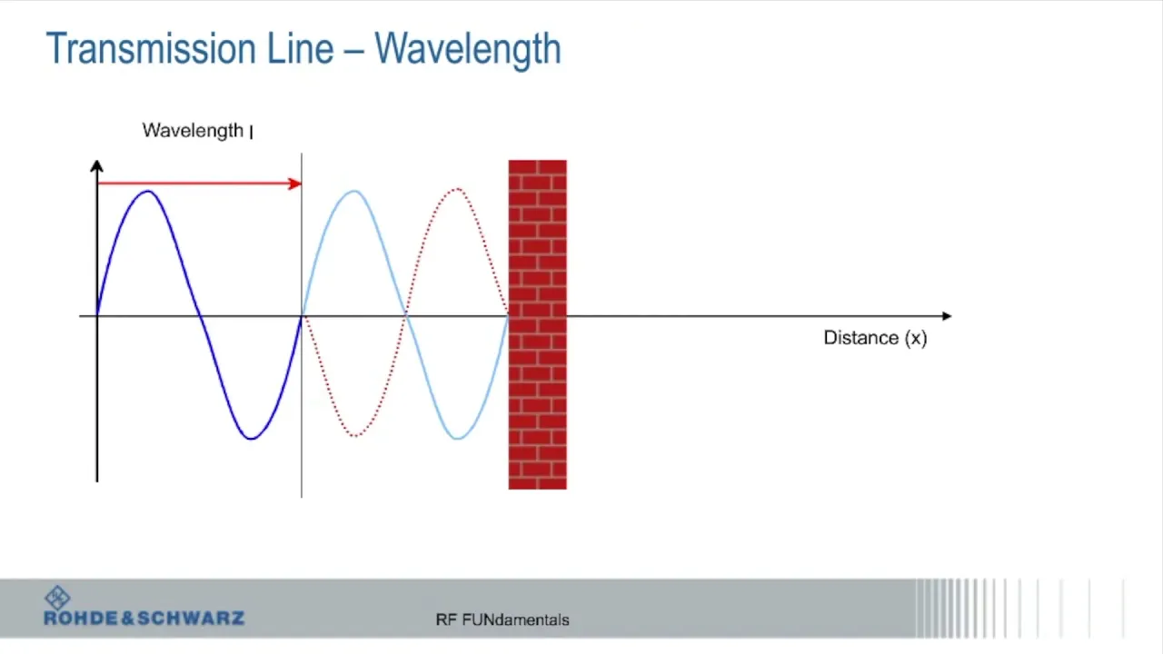 RF Fundamentals Part 2/3 All About Radio Frequency