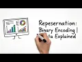 What Is Binary How Computers Store Everything in 1s and 0s