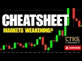Markets Strengthening or Weakening Cheatsheet analysis Key levels on Bitcoin