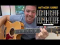 When It Rains It Pours | Luke Combs Guitar Lesson (4 Chord Songbook)