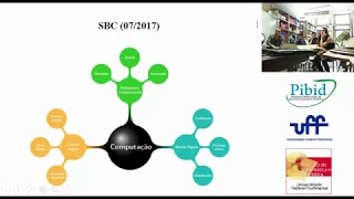Pensamento Computacional na BNCC
