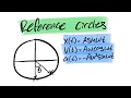 Reference Circles Simple Harmonic Motion NCEA Level 3 Mechanics