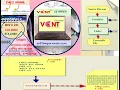 Ch-6 Assembly Language Programming
