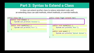 Part 3 Syntax to Extend a Class Java Inheritance