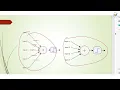 Python Programming Module 8 Lecture 2 Introduction to Artificial Neural Network Part-2