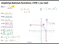 Graphing Rational Functions