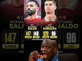 Download Lagu MOHAMED SALAH HAS A BETTER HOME G/A IN THE PREMIER LEAGUE THAN CRISTIANO RONALDO! 🤯😤