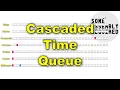 Linux timer tracking and calculating complexity