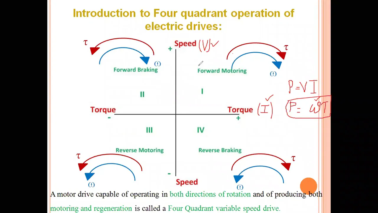 Introduction to Four quadrant operation of Electric Drives - Part 1