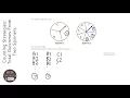 Counting Strategies Total Outcomes From Two Spinners Grade 4 - OnMaths GCSE Maths Revision
