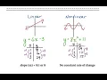 8th Grade Math Linear and Nonlinear Functions