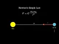 The Three-Body Problem Why Adding One Planet Breaks Physics