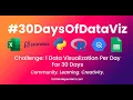 - Uplevel Your Data Visualization Skils