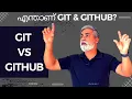 What Is Git and GitHub Git Vs GitHub Version Control Malayalam