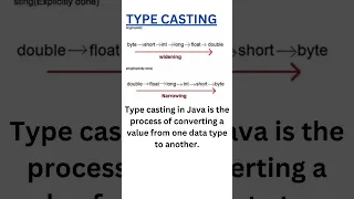 Type casting in Java learn programming language