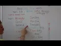 BELAJAR BAHASA INGGRIS | NAMA HARI DALAM 1 MINGGU