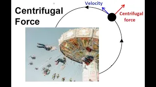 Centrifugal VS the Force of Gravity does the earth really spin