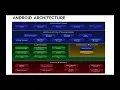 Android Application Security Testing Training Orientation Session - Aug 19