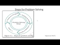 Problem Solving Concept Problem Solving Cycle Analyzing a problem designing algorithms